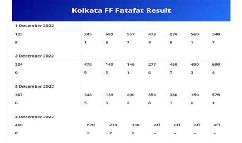 kolkata fatafat ghosh babu result today